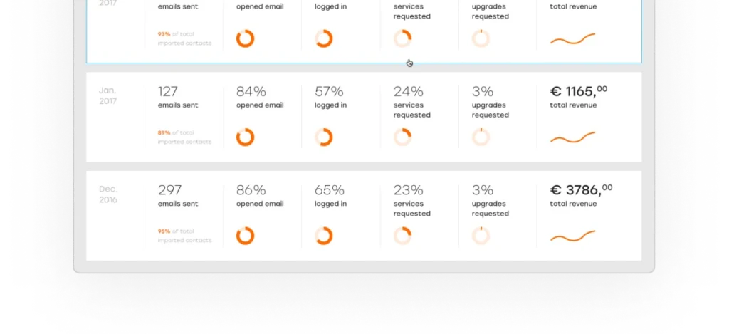Oaky by Plusgrade screenshot - 10 Mejores Herramientas de Software para Incrementar Ventas en Hoteles de 2026