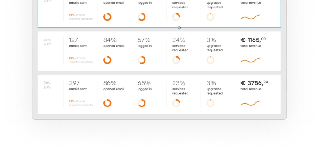 Oaky by Plusgrade screenshot - 10 Migliori Soluzioni Software di Upselling Alberghiero del 2026
