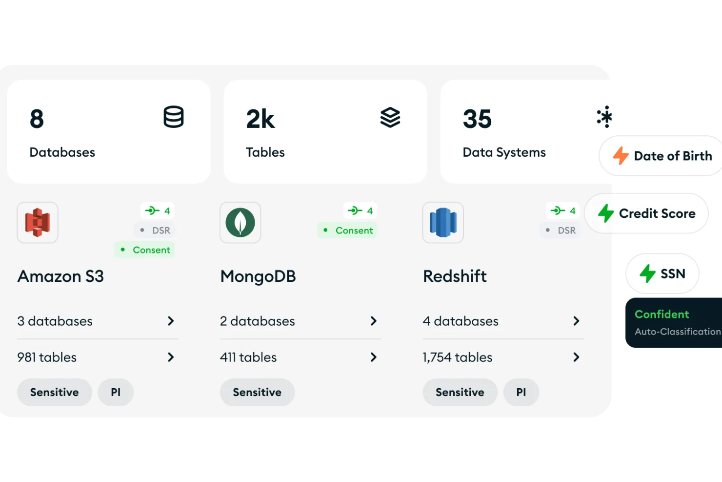 Ketch screenshot - Los 10 Mejores Software de Marketing Hotelero de 2026 Analizados