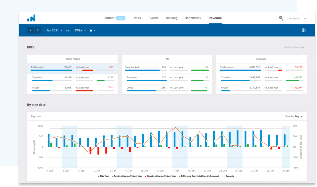 OTA Insight screenshot - 10 Mejores Herramientas de Inteligencia de Mercado Hotelero para 2026