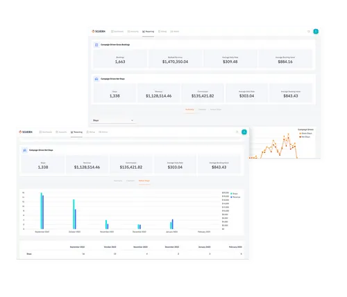 Sojern screenshot - Los 10 mejores programas de marketing hotelero de 2026, desglosados