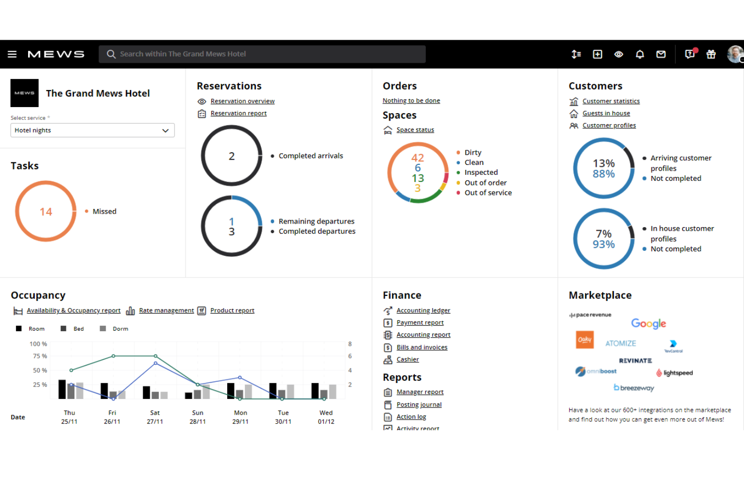 Mews screenshot - 10 migliori software di gestione alberghiera nel 2026
