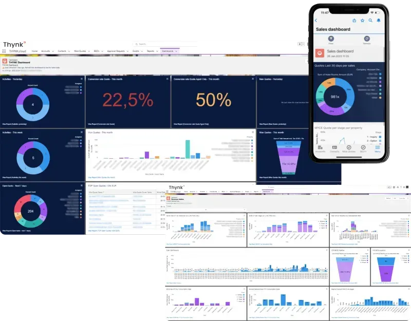 Thynk screenshot - I 10 migliori software di marketing alberghiero del 2026: analisi approfondita