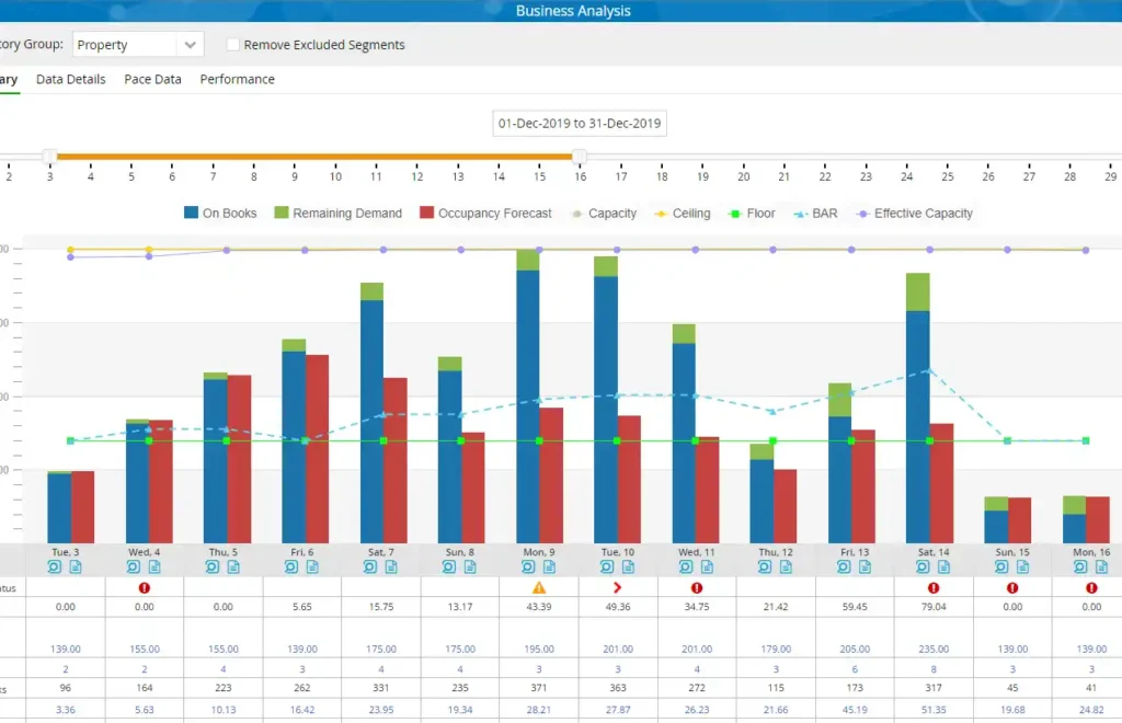IDEAS screenshot - 10 Mejores Herramientas de Inteligencia de Mercado Hotelero para 2026