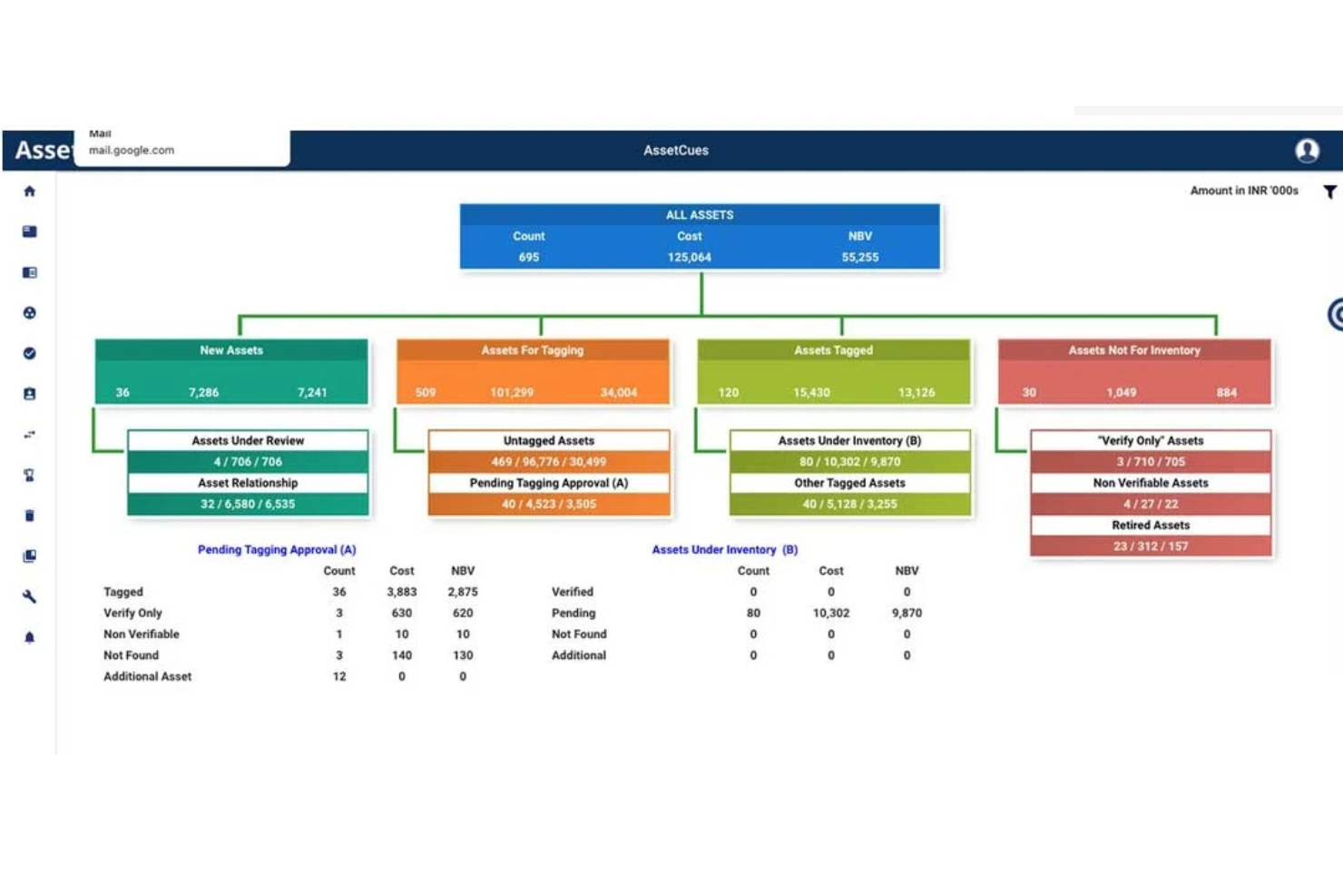Assetcues screenshot - 10 Mejores Software de Gestión de Inventarios para Hoteles en 2026