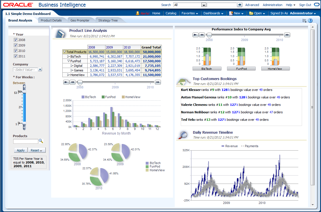 Oracle screenshot - 10 Mejores Software de Inteligencia Empresarial para Hoteles en 2026