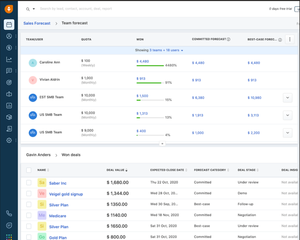 Freshworks screenshot - 10 Mejores Software CRM para Hoteles de 2026 Comparados