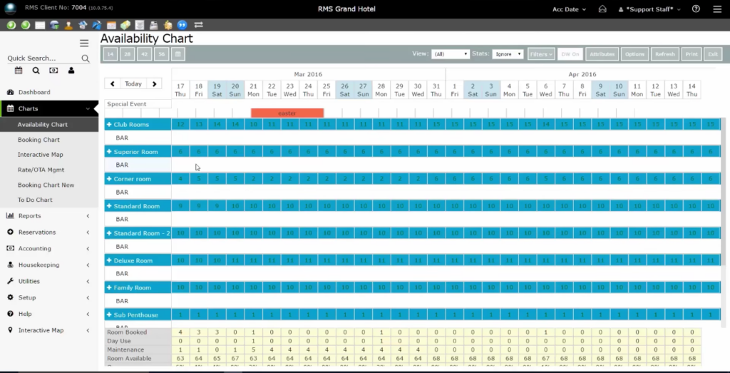 RMS screenshot - I 10 migliori software per la prenotazione di hotel per il 2026