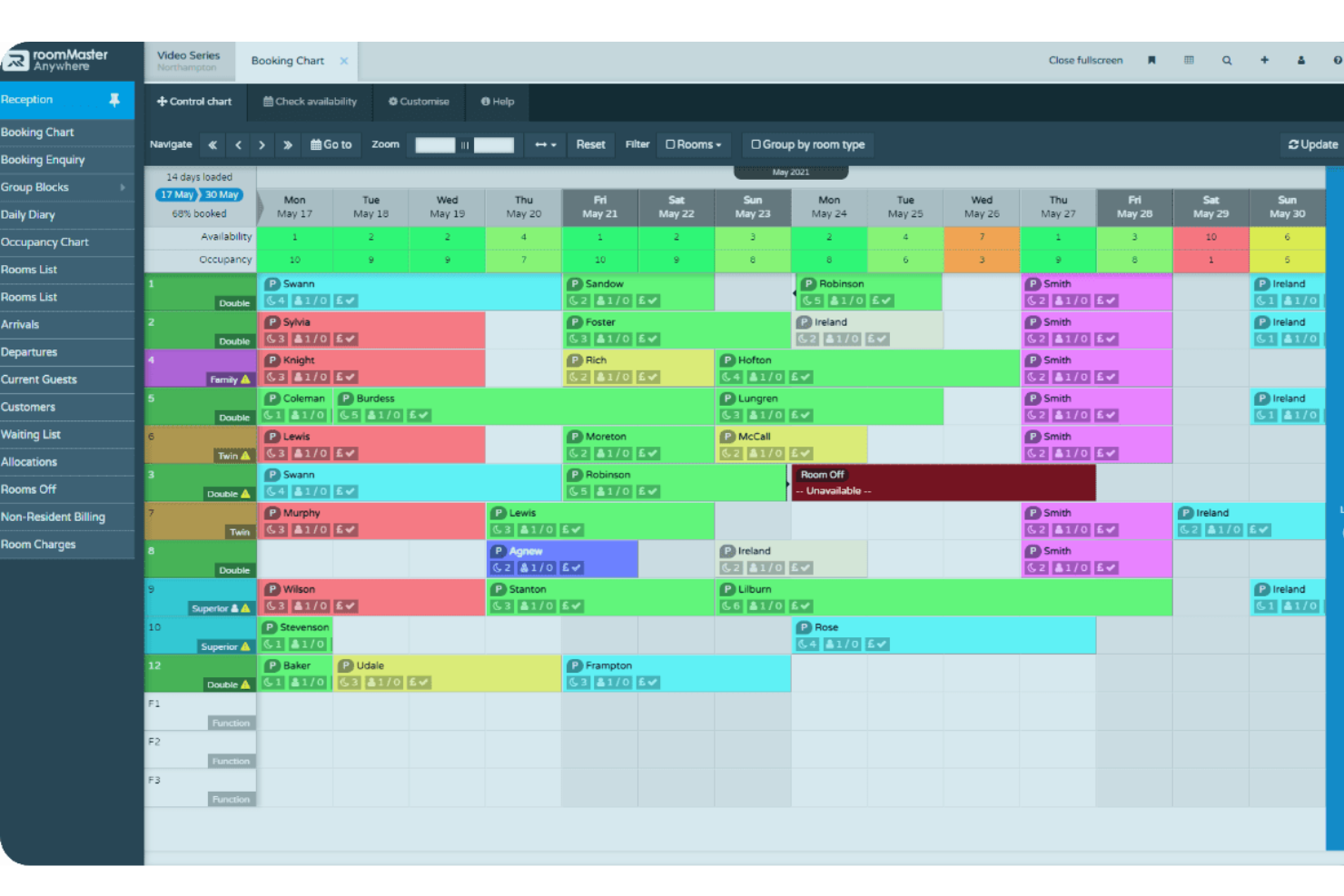 roommaster screenshot - I 10 migliori software per la prenotazione di hotel per il 2026