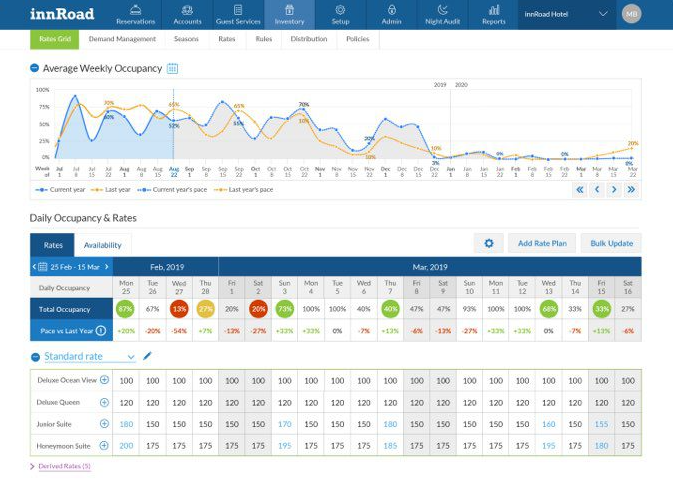 innRoad screenshot - 10 migliori alternative a Cloudbeds recensite nel 2026