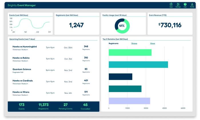 Brightly screenshot - 10 Migliori Software per la Gestione di Conferenze per il 2026