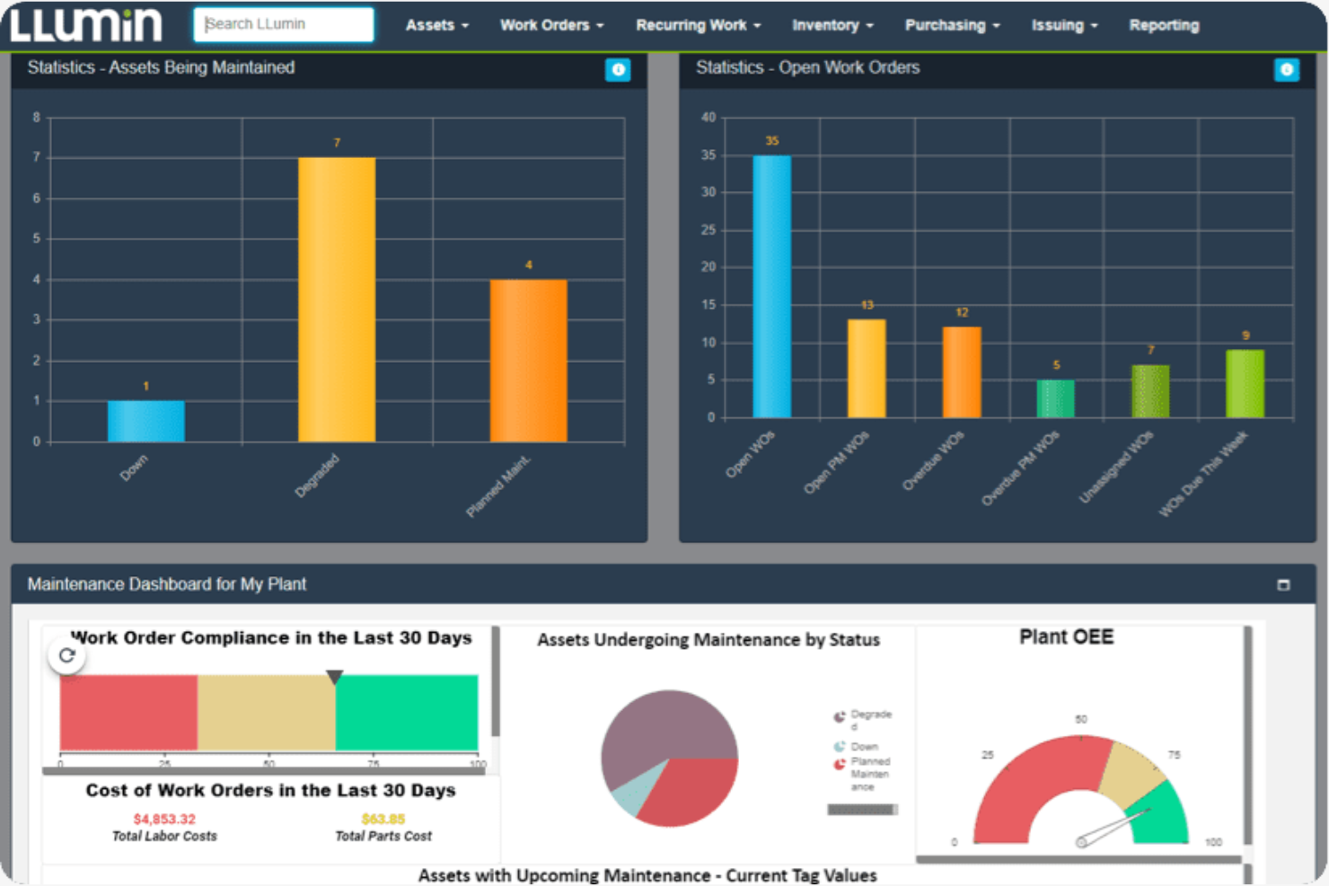 LLumin screenshot - 10 Migliori Software di Gestione degli Asset Alberghieri nel 2026