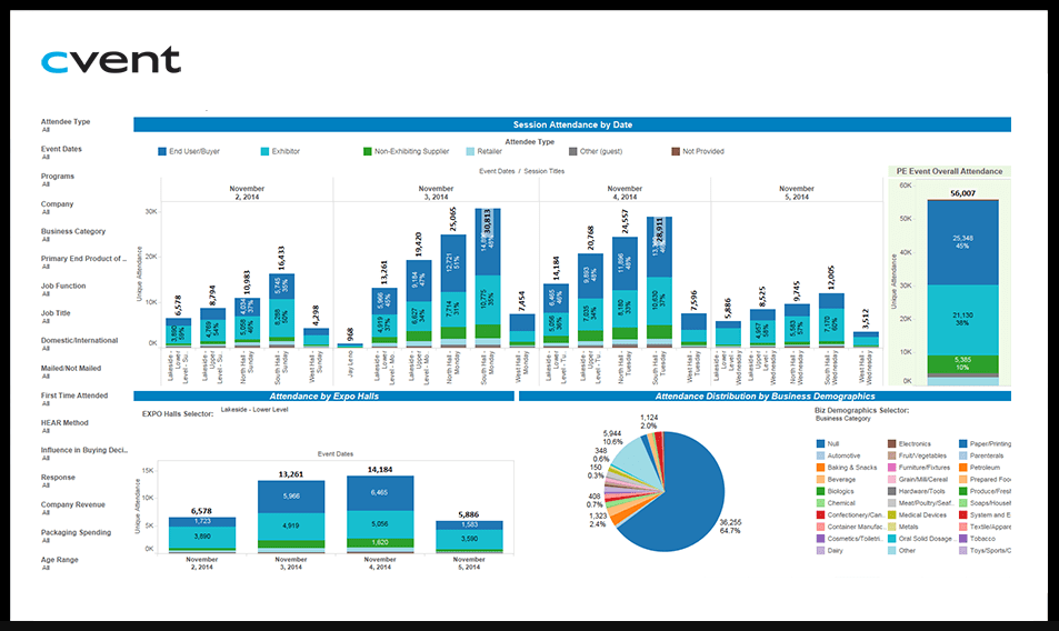 Cvent screenshot - Le 10 migliori alternative a Bizzabo nel 2026
