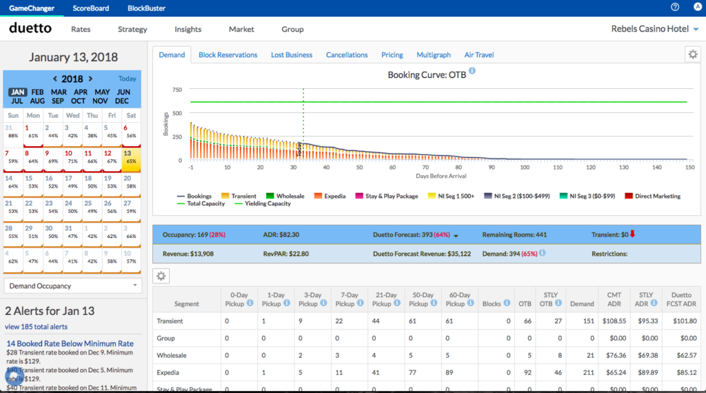 Duetto screenshot - 10 Mejores Software de Inteligencia Empresarial para Hoteles en 2026