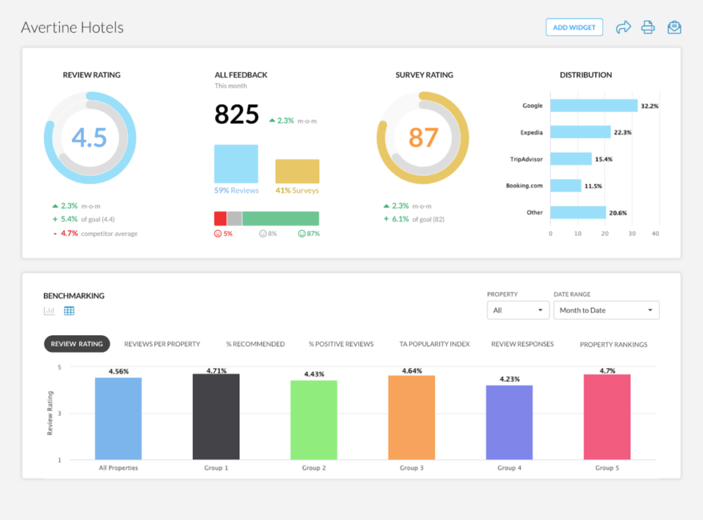 Revinate screenshot - 10 Mejores Software de Encuestas para Huéspedes en Hoteles en 2026