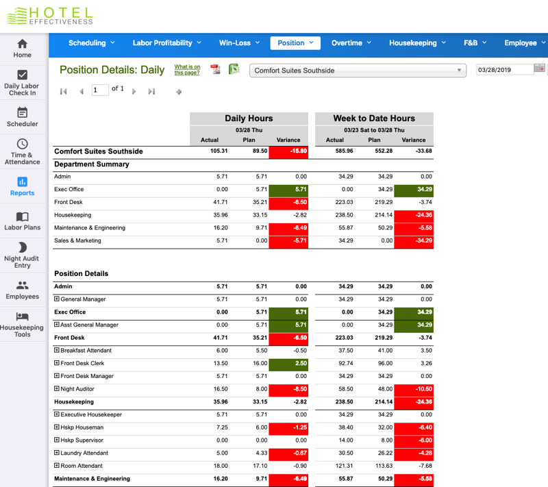 Hotel Effectiveness screenshot - Los 10 Mejores Software para Programar Eventos en 2026