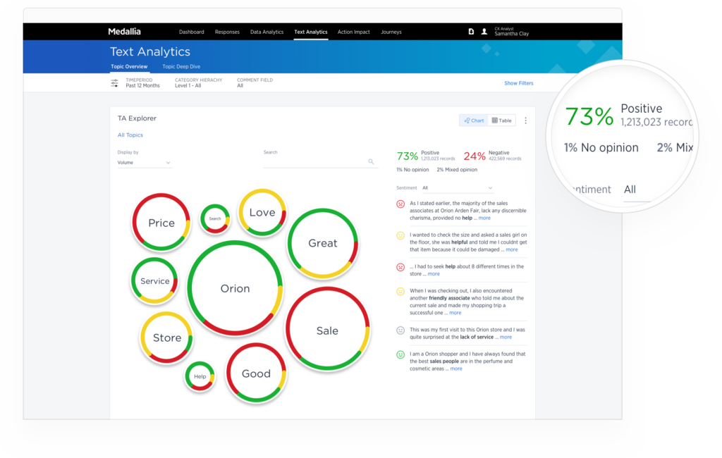 Medallia screenshot - 10 Migliori Software per Sondaggi degli Ospiti per Hotel nel 2026