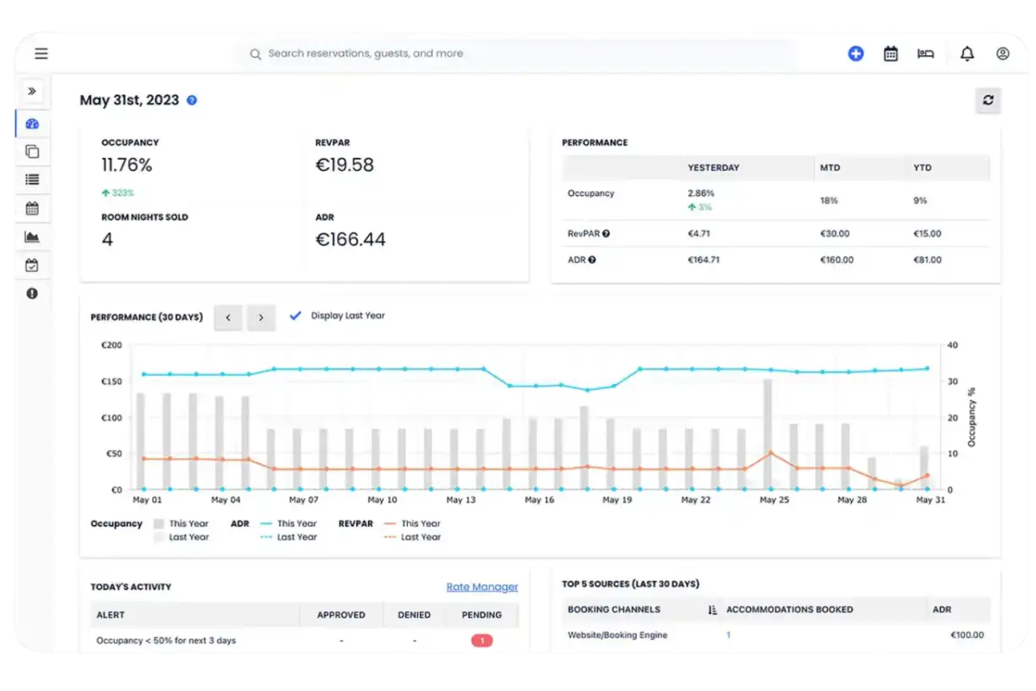 OTA Sync screenshot - 10 Migliori Soluzioni Gratuite di Gestionale Alberghiero Recensite nel 2026