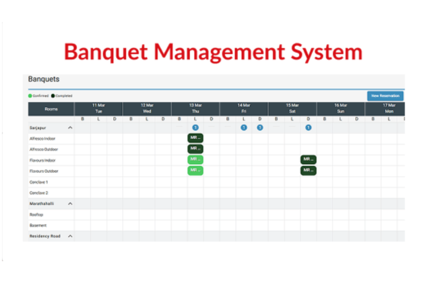 Aiosell screenshot - 10 Mejores Software de Gestión de Banquetes para 2026