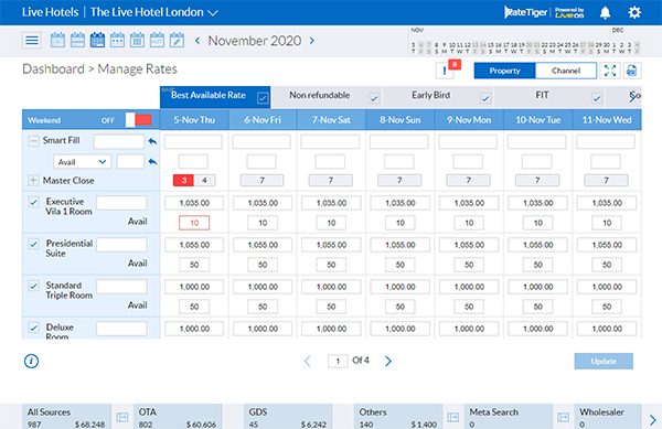 RateTiger screenshot - 10 Mejores Herramientas de Inteligencia de Mercado Hotelero para 2026