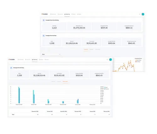 Sojern screenshot - De 10 beste hotelmarketingsoftware van 2026 uiteengezet