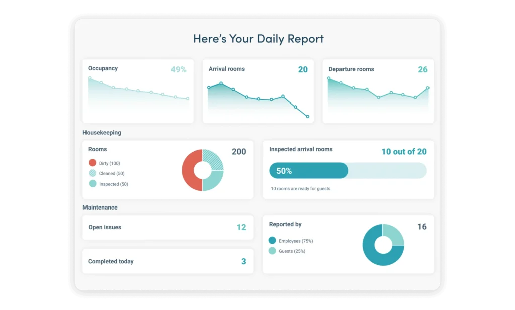 Flexkeeping screenshot - 10 beste software voor gastenenquêtes voor hotels in 2026