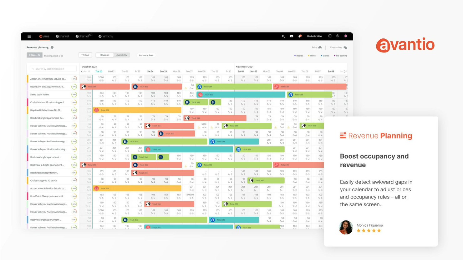 Avantio screenshot - De 10 beste softwareoplossingen voor vakantiewoningen van 2026
