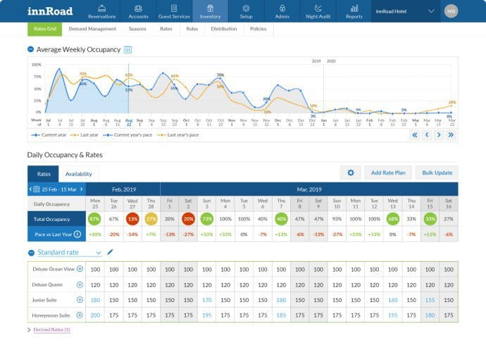 innRoad screenshot - 10 softwarepakketten voor hotelbeheer voor kleine hotels van 2026