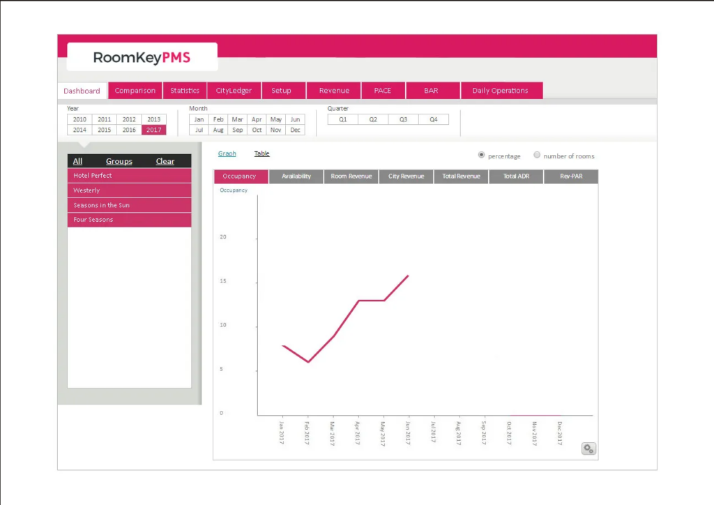 RoomKeyPMS screenshot - Guide To The 28 Best Hotel Management Software In 2024