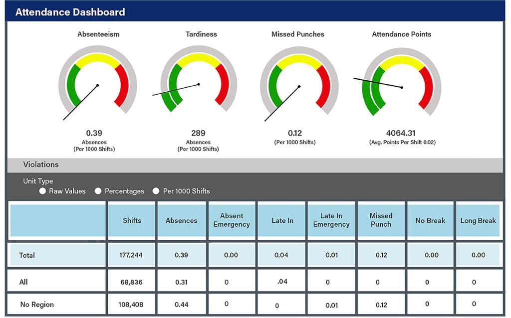 Unifocus screenshot - 26 Best InnRoad Alternatives for 2026