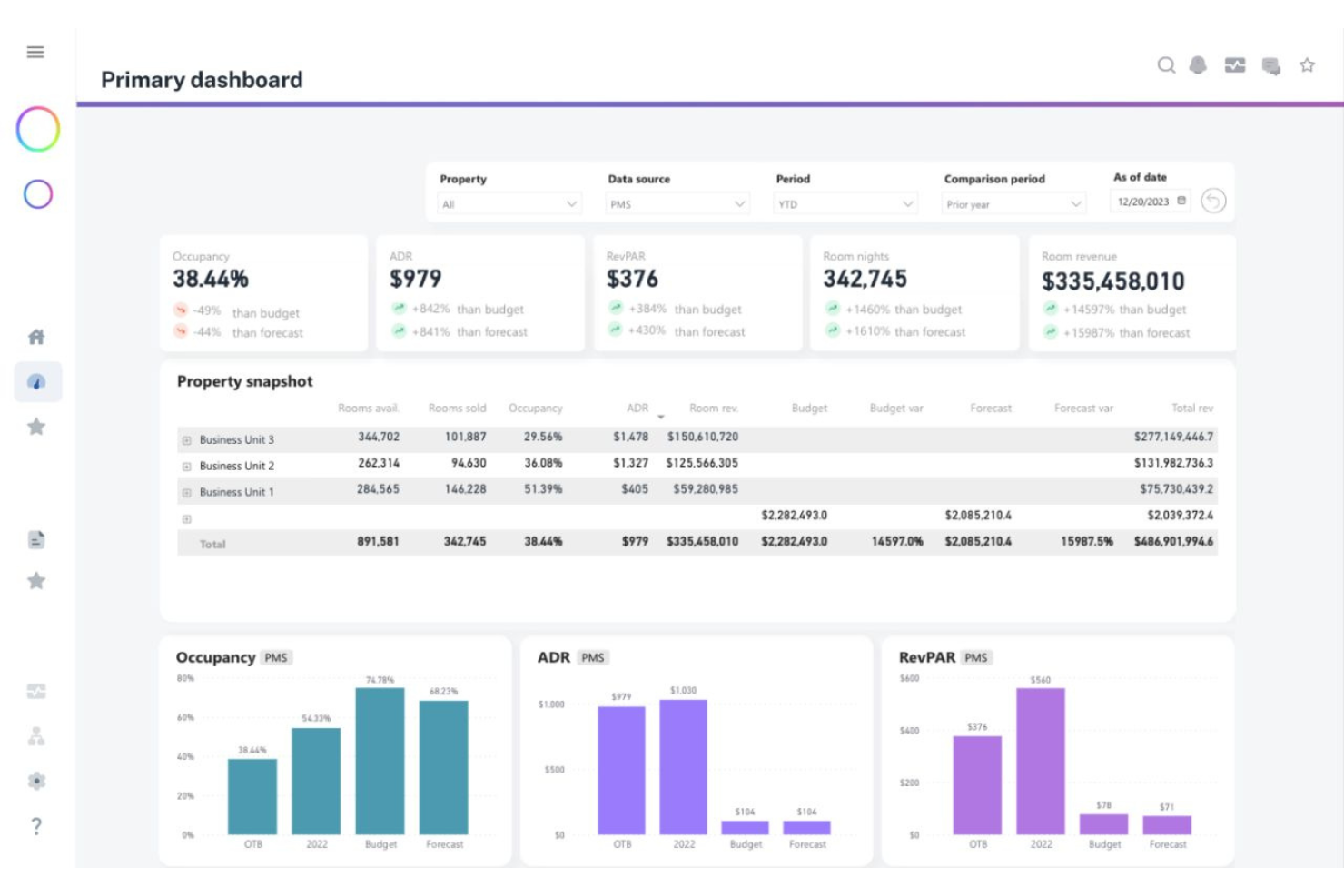Otelier screenshot - 14 Best Hospitality Technology Solutions Reviewed in 2026