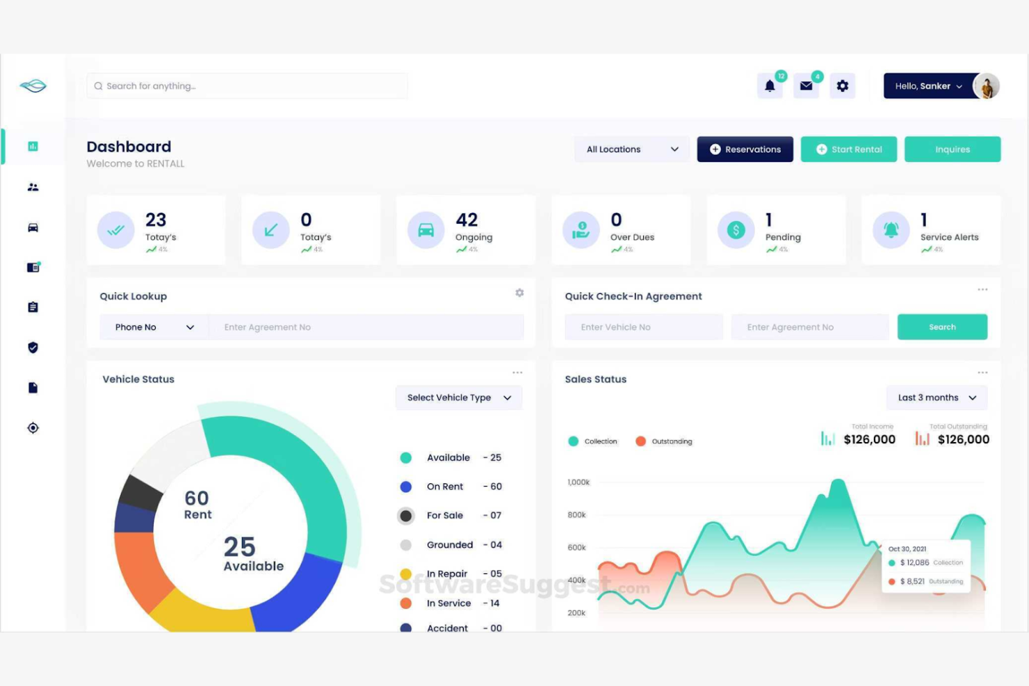 RENTALL screenshot - 14 Best Car Rental Management Software Reviewed in 2026