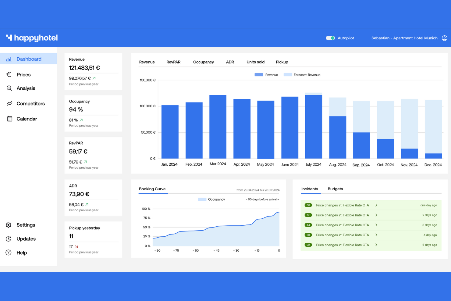 happyhotel screenshot - 16 Hotel Yield Management Software Picked for 2026