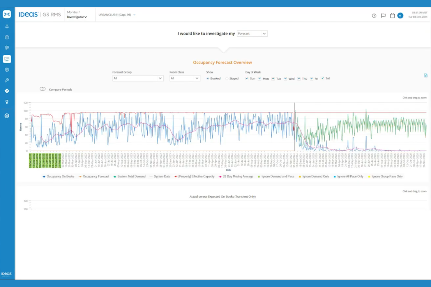 IDeaS screenshot - 16 Hotel Yield Management Software Picked for 2026