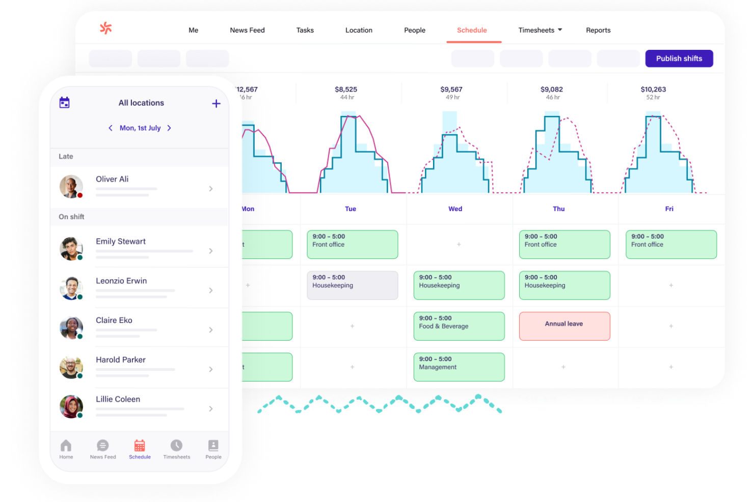 Deputy screenshot - 15 Best Hotel Staff Scheduling Software in 2026