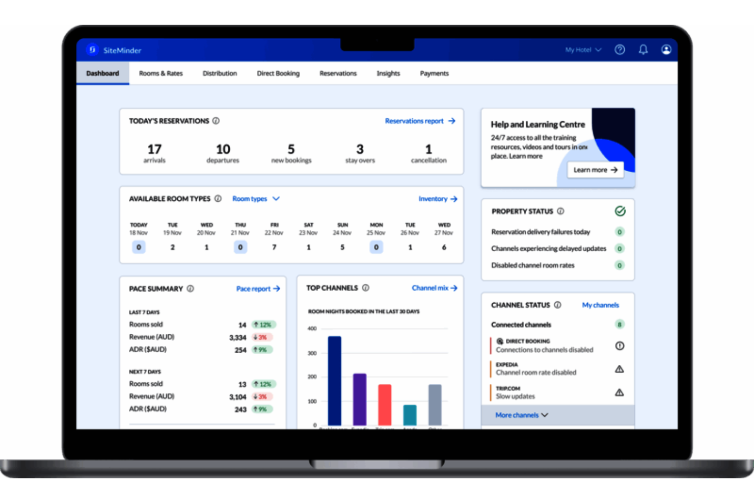 SiteMinder manages bookings and distribution to boost hotel occupancy.