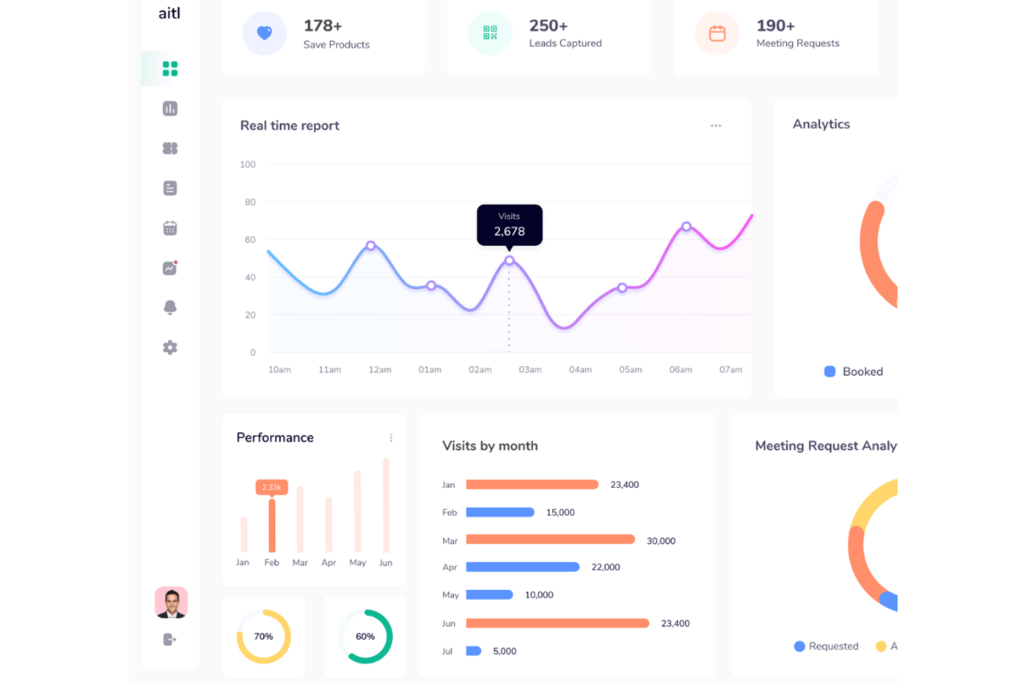 All In The Loop powers event apps, attendee engagement, and live event analytics.