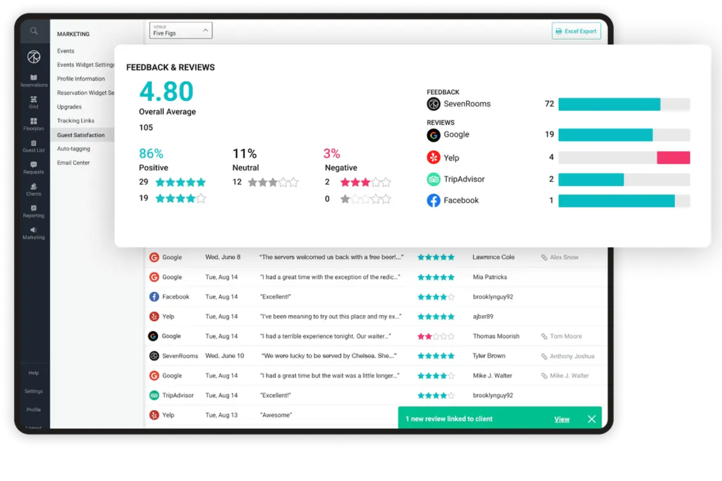 SevenRooms centralizes reviews, ratings, and feedback analytics in one dashboard.