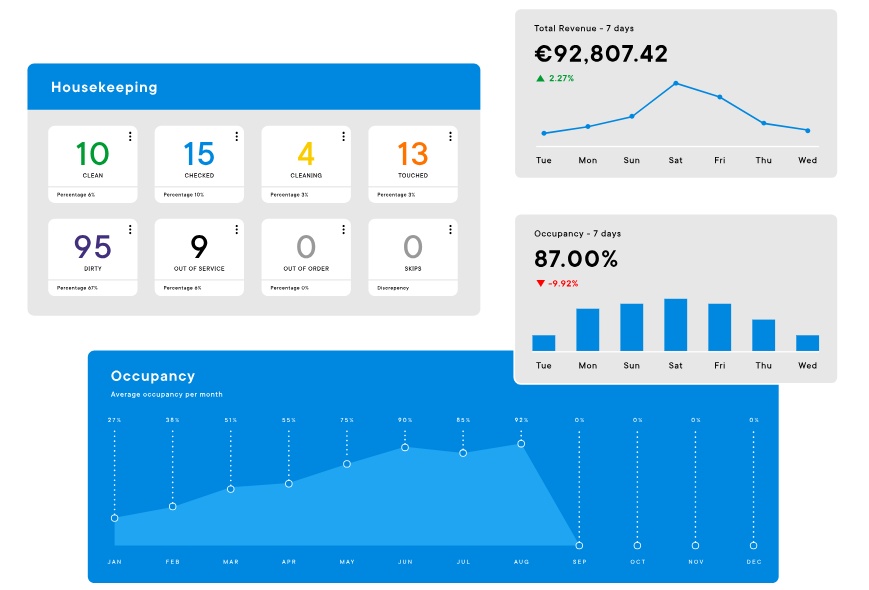 Planet unifies hotel operations, bookings, payments, and guest services.