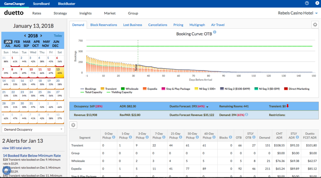 12 Best Hotel Business Intelligence Software To Glean Insights In 2024 ...