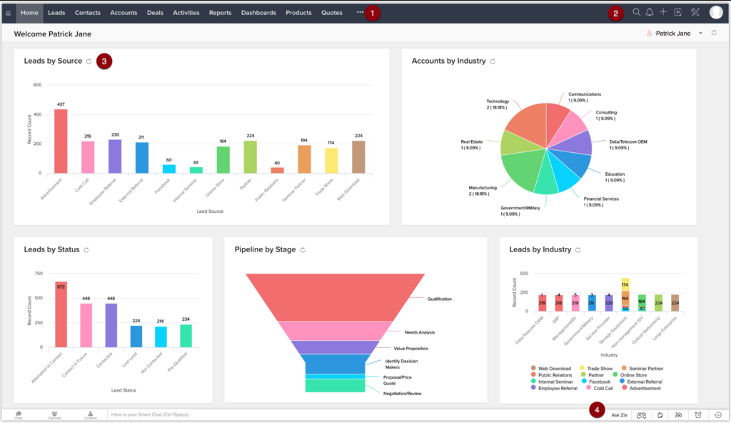 Zoho CRM hotel CRM interface