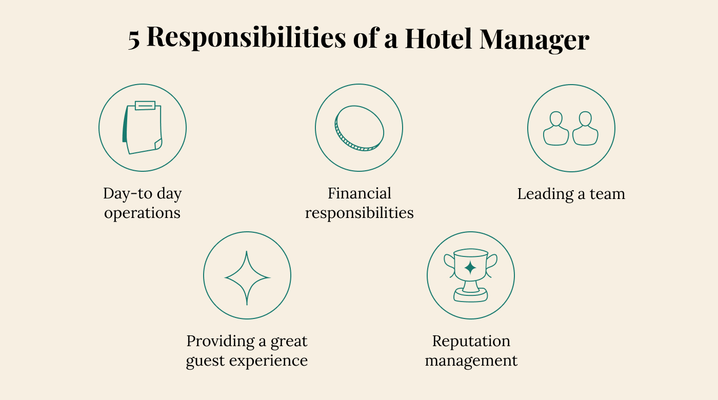 How Much Do Hotel Managers Make Hotel Manager Salary Expert s Guide 