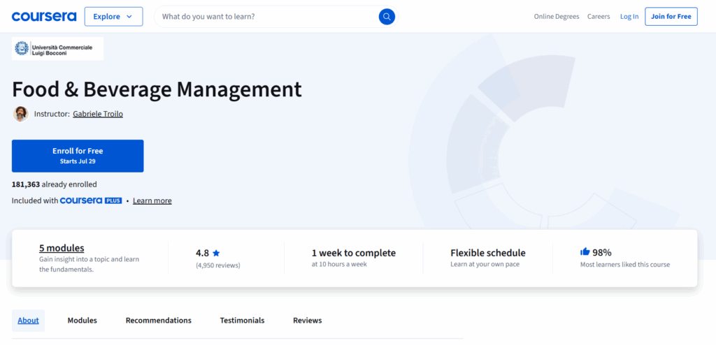 The Food & Beverage Management course landing page