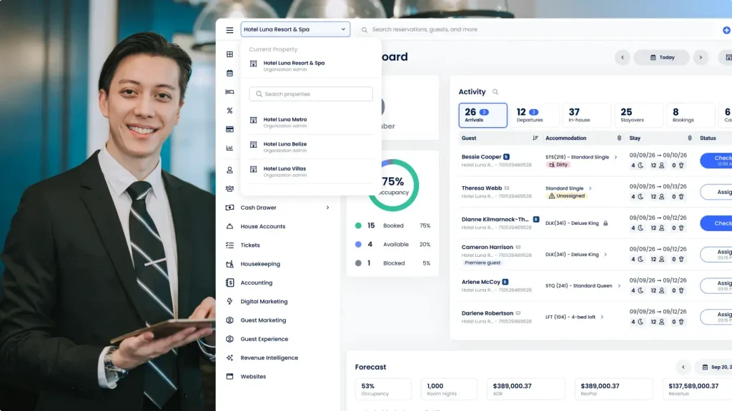Cloudbeds-dashboard met hotelbezetting, aankomsten, reserveringen, verblijven van gasten en beheermogelijkheden voor de accommodatie