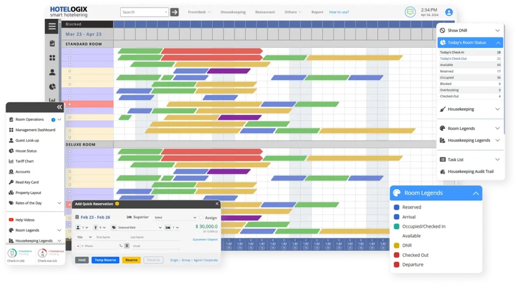 Pannello di controllo di gestione di più strutture di Hotelogix