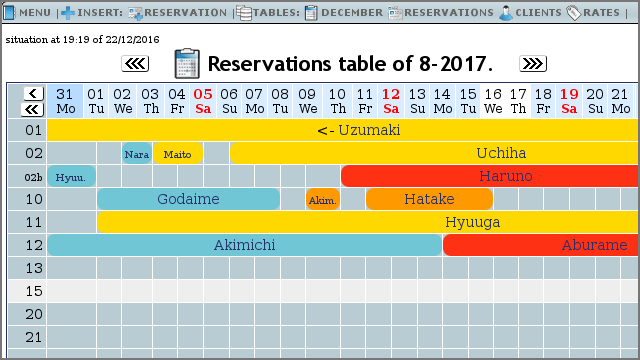Hoteldruidin hotellivarauskalenteri, jossa näkyvät huoneiden numerot, asiakasvaraukset ja majoituspäivät värikoodatussa taulukossa