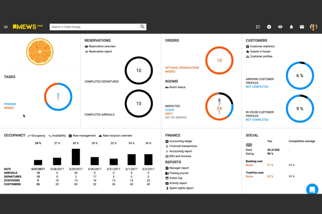 Mews hotel PMS dashboard screenshot