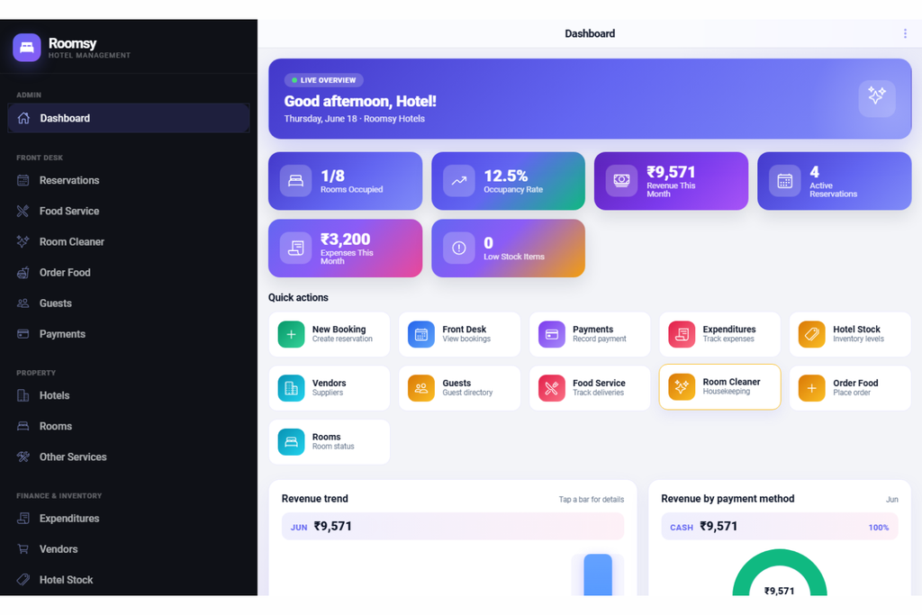 Dashboard screenshot of Roomsy's current operations and systems assessment dashboard