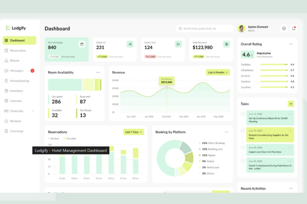 Lodgify's data auditing and pre-migration cleanup