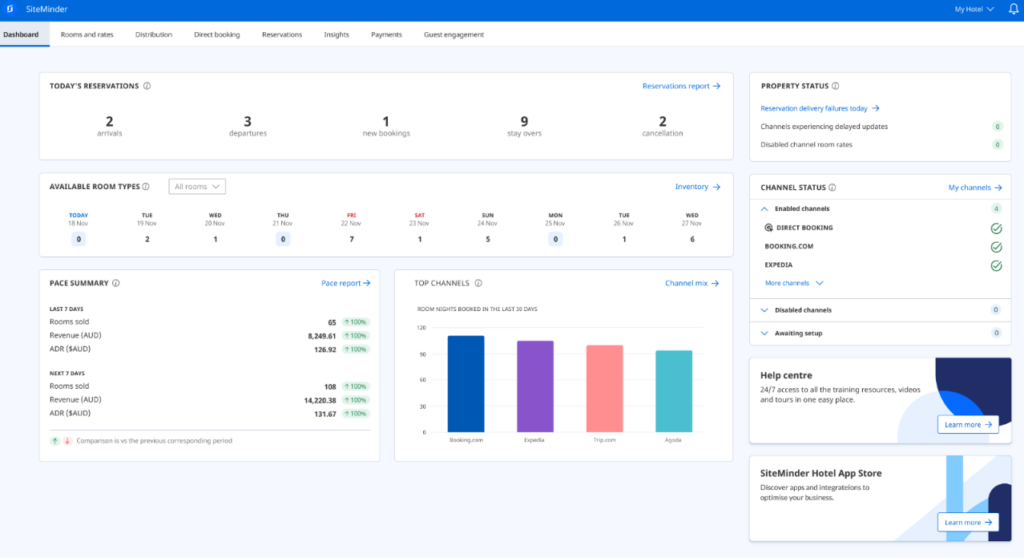 SiteMinder-dashboard met hotelreserveringen